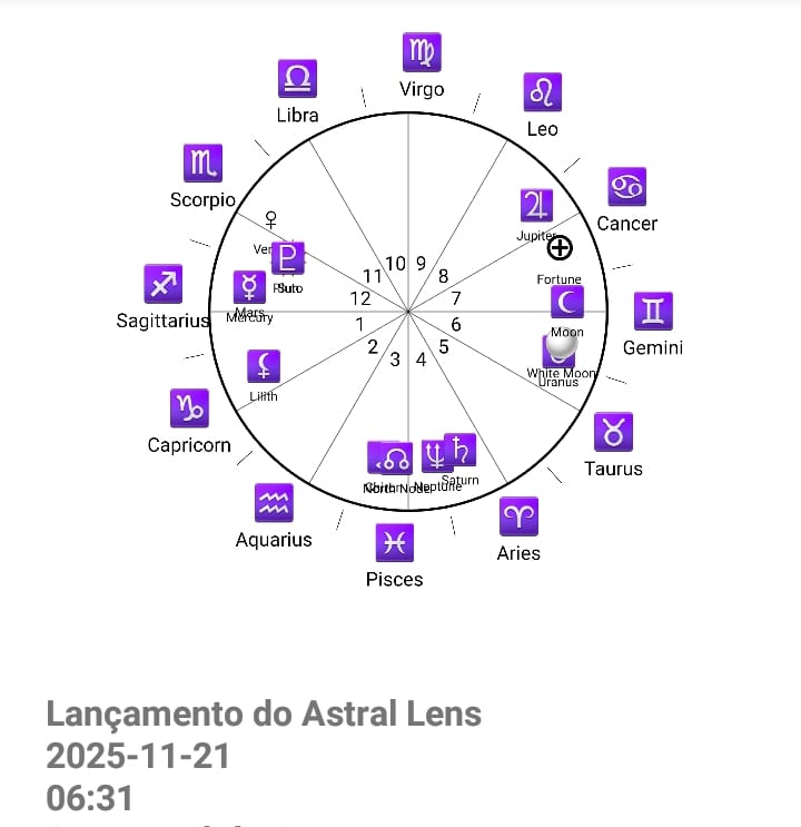 Mapa astral do aplicativo Android Astral Lens
