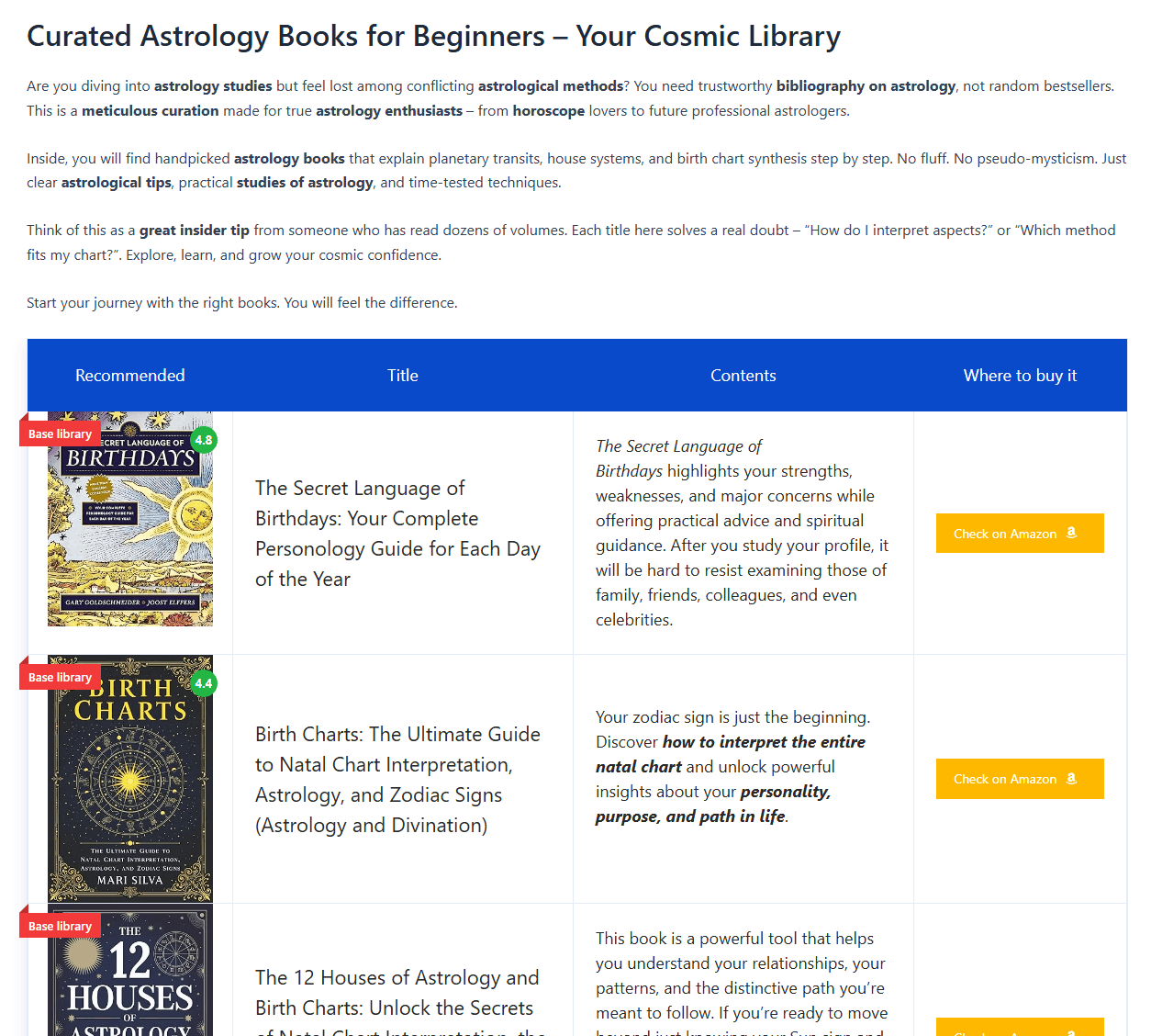 Books of Astrology in english